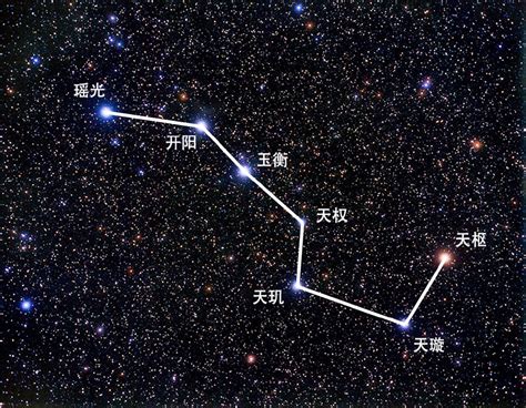 北斗七星圖